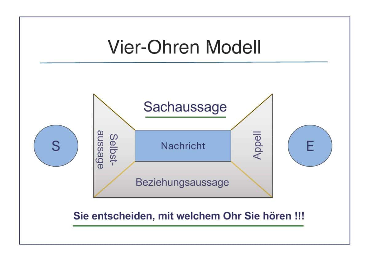 Keynote Speaker und Vortragsredner - Peter Brandl